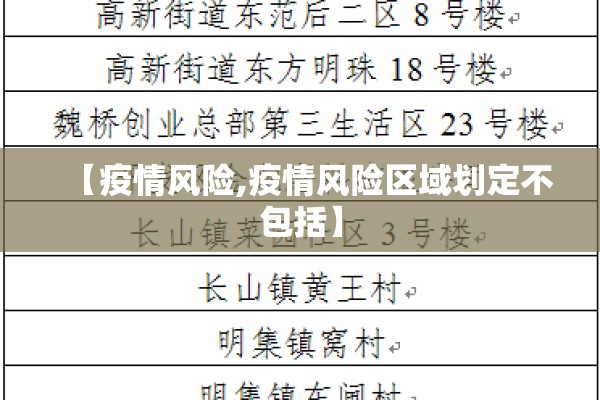 【疫情风险,疫情风险区域划定不包括】 【疫情风险,疫情风险区域划定不包括】