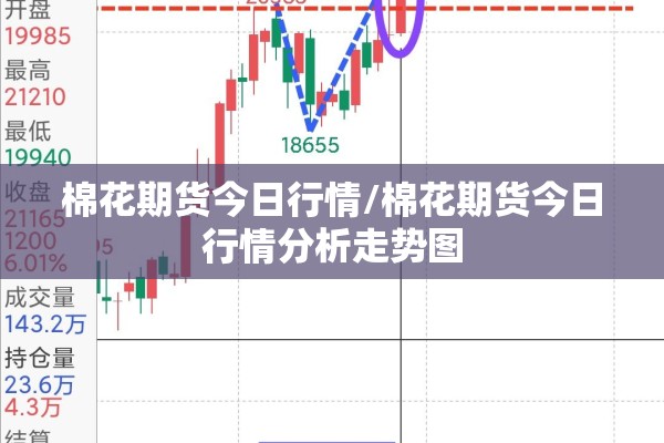 棉花期货今日行情/棉花期货今日行情分析走势图 棉花期货今日行情/棉花期货今日行情分析走势图