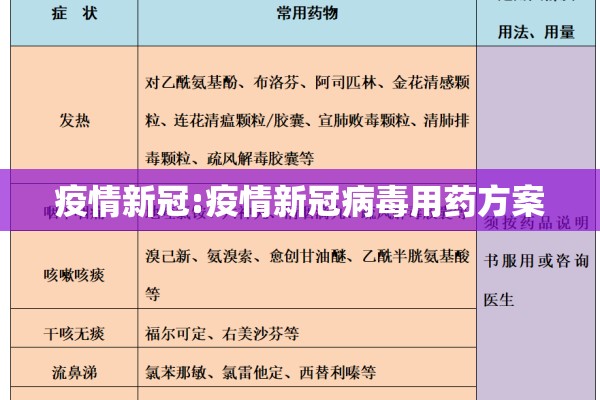 疫情新冠:疫情新冠病毒用药方案 疫情新冠:疫情新冠病毒用药方案