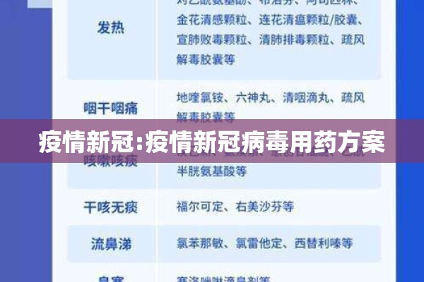 疫情新冠:疫情新冠病毒用药方案 疫情新冠:疫情新冠病毒用药方案