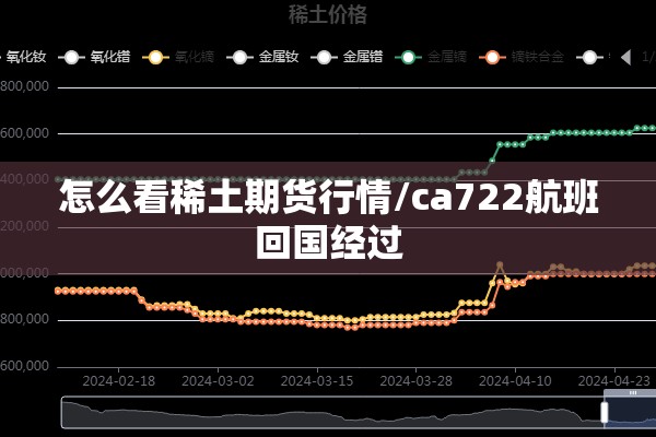 怎么看稀土期货行情/ca722航班回国经过