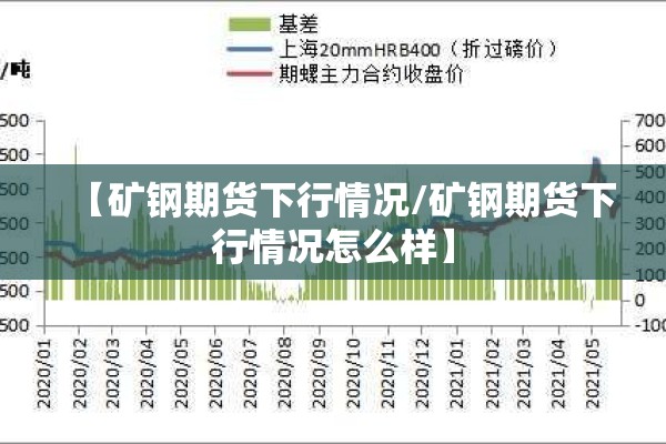 【矿钢期货下行情况/矿钢期货下行情况怎么样】 【矿钢期货下行情况/矿钢期货下行情况怎么样】