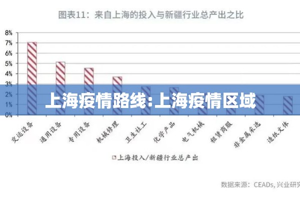上海疫情路线:上海疫情区域 上海疫情路线:上海疫情区域