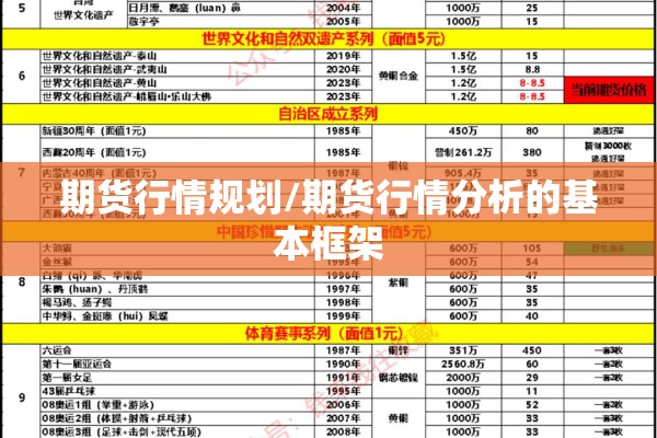 期货行情规划/期货行情分析的基本框架
