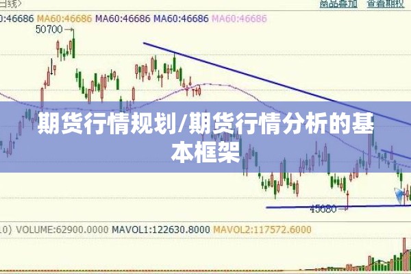 期货行情规划/期货行情分析的基本框架