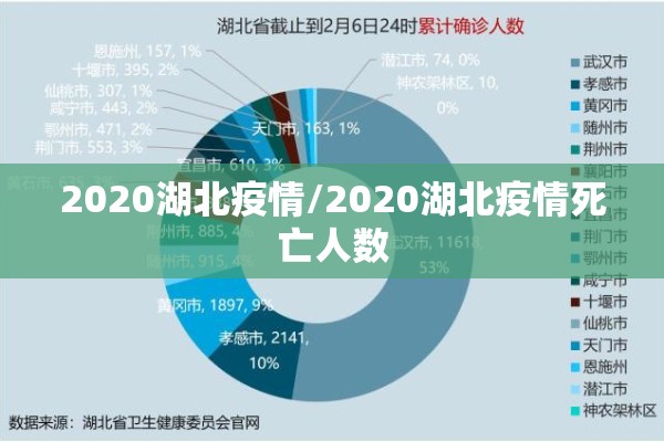 2020湖北疫情/2020湖北疫情死亡人数