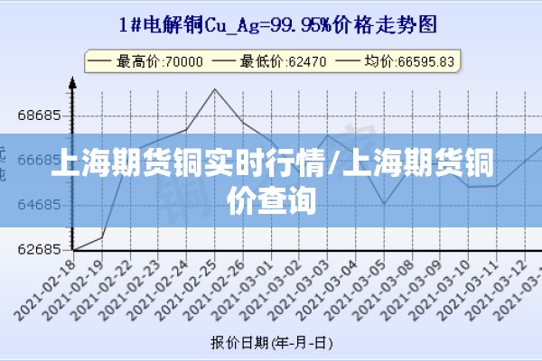 上海期货铜实时行情/上海期货铜价查询