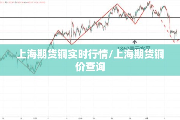 上海期货铜实时行情/上海期货铜价查询