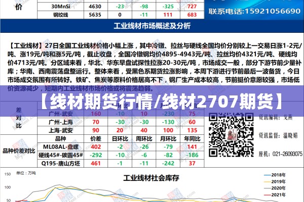 【线材期货行情/线材2707期货】 【线材期货行情/线材2707期货】