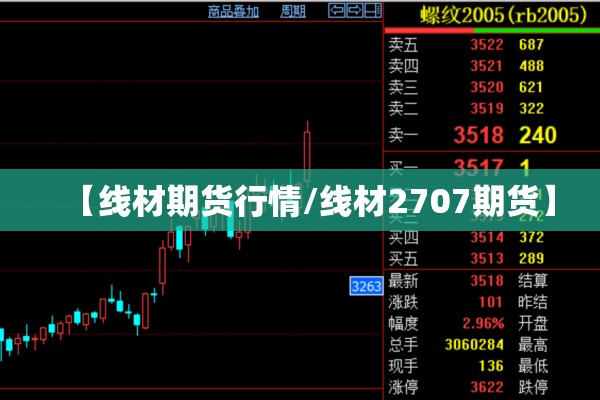 【线材期货行情/线材2707期货】 【线材期货行情/线材2707期货】