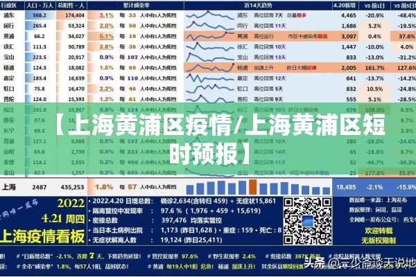 【上海黄浦区疫情/上海黄浦区短时预报】 【上海黄浦区疫情/上海黄浦区短时预报】