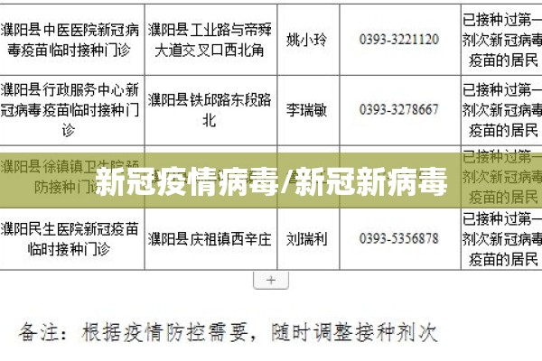 新冠疫情病毒/新冠新病毒