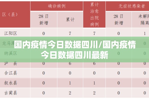 国内疫情今日数据四川/国内疫情今日数据四川最新