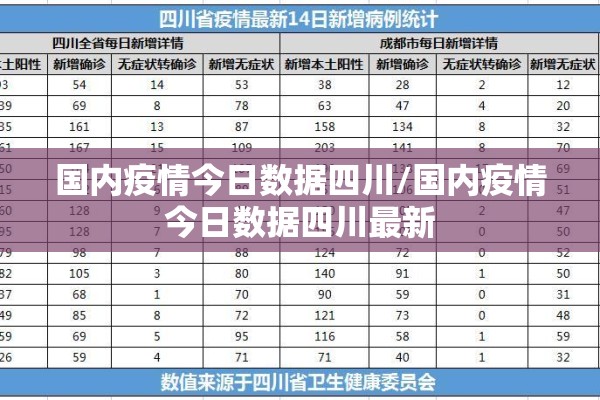 国内疫情今日数据四川/国内疫情今日数据四川最新