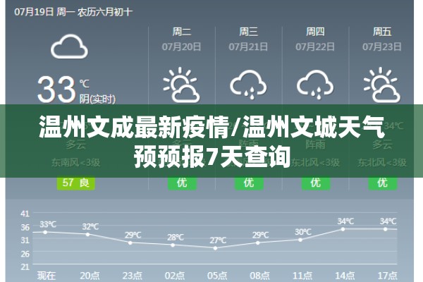 温州文成最新疫情/温州文城天气预预报7天查询