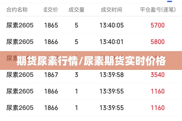 期货尿素行情/尿素期货实时价格 期货尿素行情/尿素期货实时价格