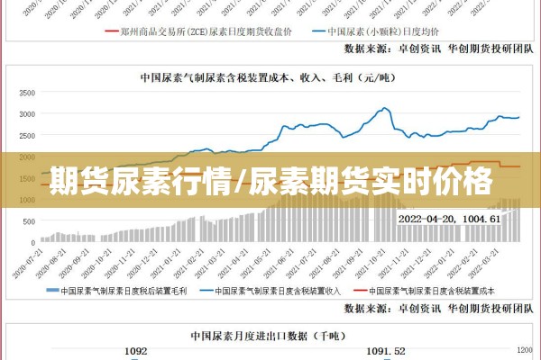 期货尿素行情/尿素期货实时价格 期货尿素行情/尿素期货实时价格
