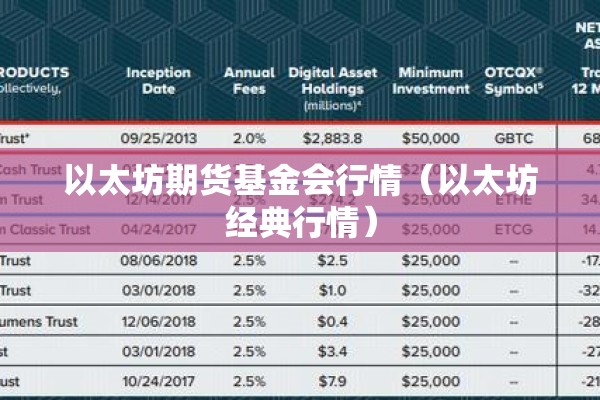 以太坊期货基金会行情(以太坊经典行情) 以太坊期货基金会行情(以太坊经典行情)