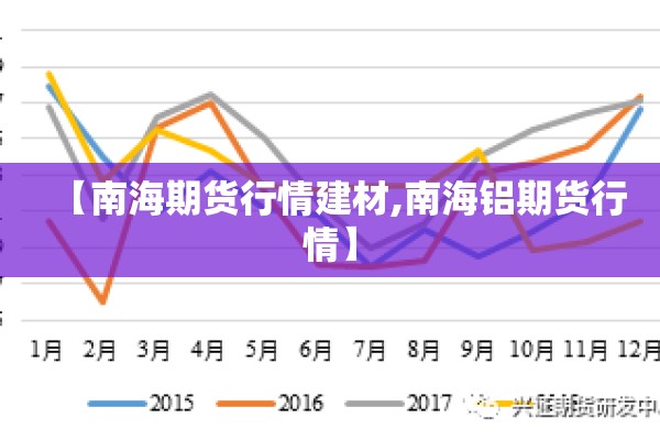 【南海期货行情建材,南海铝期货行情】
