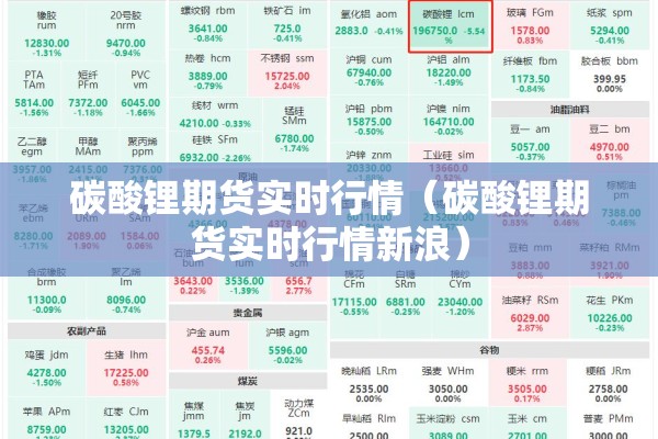碳酸锂期货实时行情（碳酸锂期货实时行情新浪）