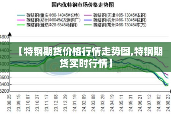 【特钢期货价格行情走势图,特钢期货实时行情】