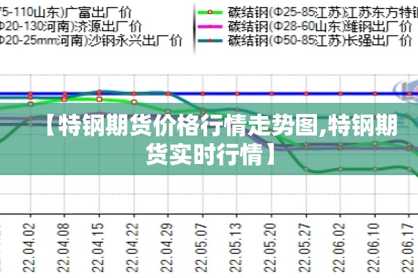 【特钢期货价格行情走势图,特钢期货实时行情】