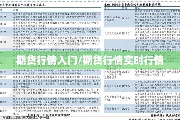 期货行情入门/期货行情实时行情