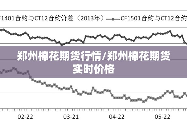 郑州棉花期货行情/郑州棉花期货实时价格