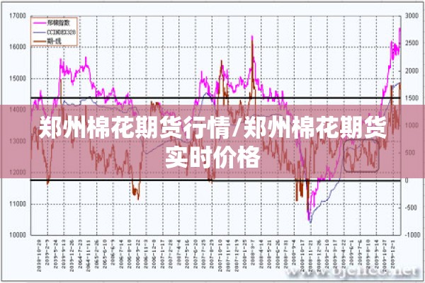 郑州棉花期货行情/郑州棉花期货实时价格