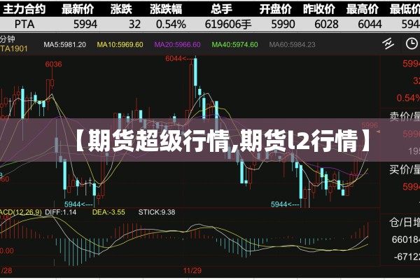 【期货超级行情,期货l2行情】 【期货超级行情,期货l2行情】