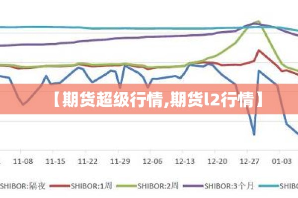 【期货超级行情,期货l2行情】 【期货超级行情,期货l2行情】