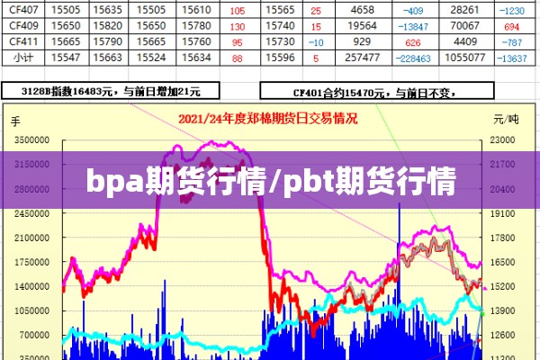 bpa期货行情/pbt期货行情