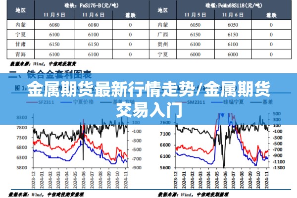 金属期货最新行情走势/金属期货交易入门