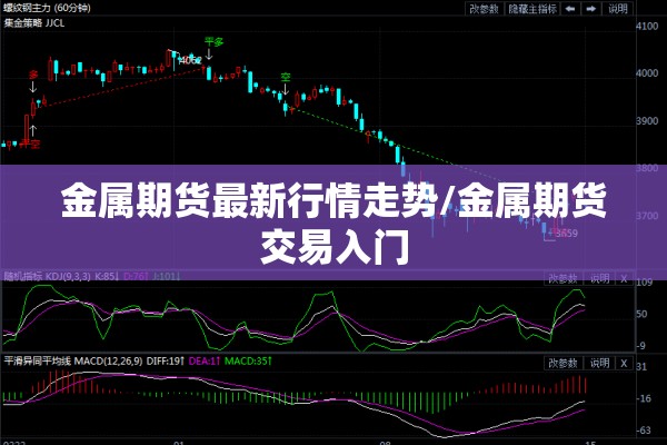 金属期货最新行情走势/金属期货交易入门