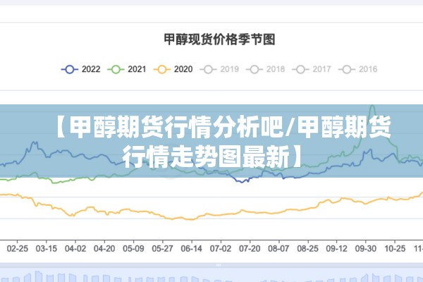 【甲醇期货行情分析吧/甲醇期货行情走势图最新】