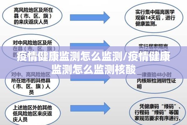 疫情健康监测怎么监测/疫情健康监测怎么监测核酸