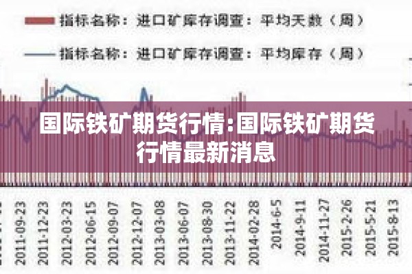 国际铁矿期货行情:国际铁矿期货行情最新消息 国际铁矿期货行情:国际铁矿期货行情最新消息