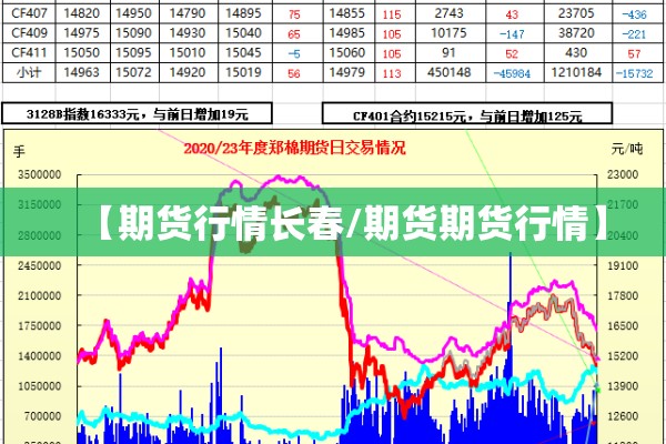 【期货行情长春/期货期货行情】 【期货行情长春/期货期货行情】