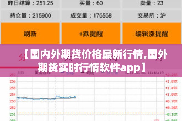 【国内外期货价格最新行情,国外期货实时行情软件app】