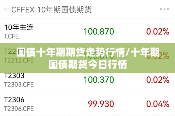 国债十年期期货走势行情/十年期国债期货今日行情