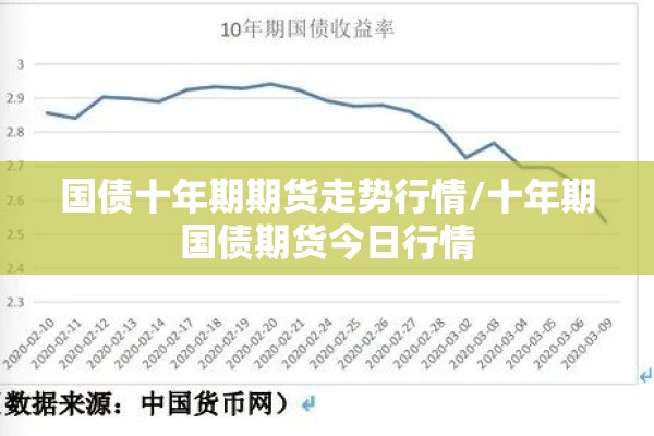 国债十年期期货走势行情/十年期国债期货今日行情