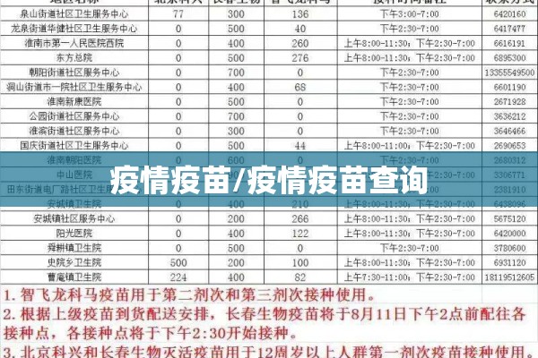 疫情疫苗/疫情疫苗查询 疫情疫苗/疫情疫苗查询