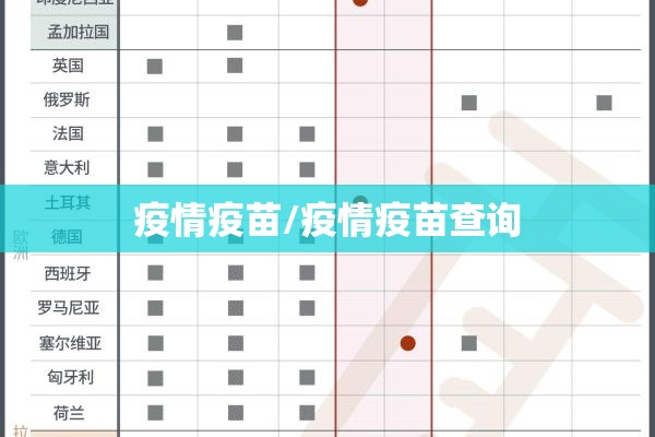 疫情疫苗/疫情疫苗查询 疫情疫苗/疫情疫苗查询