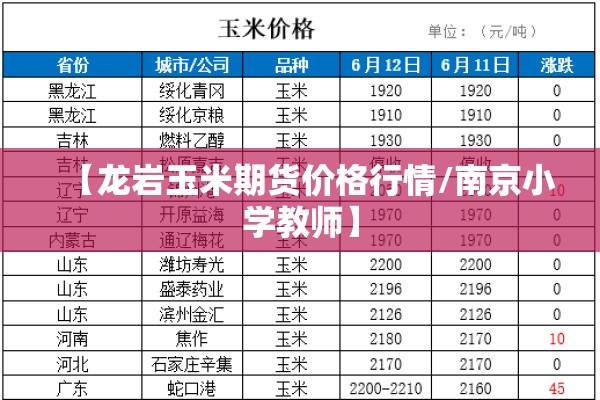 【龙岩玉米期货价格行情/南京小学教师】