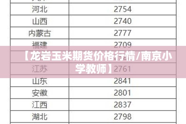 【龙岩玉米期货价格行情/南京小学教师】