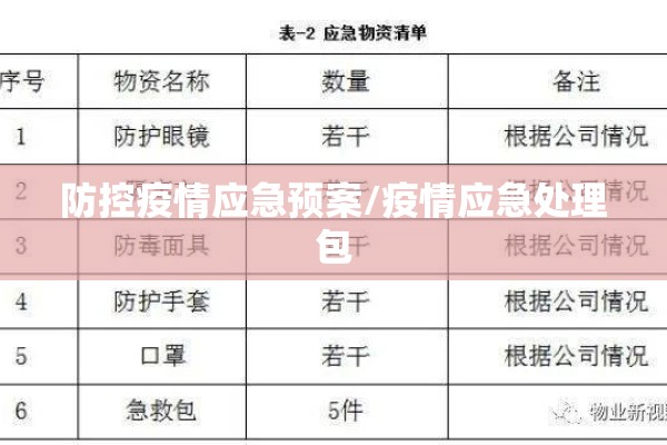 防控疫情应急预案/疫情应急处理包 防控疫情应急预案/疫情应急处理包