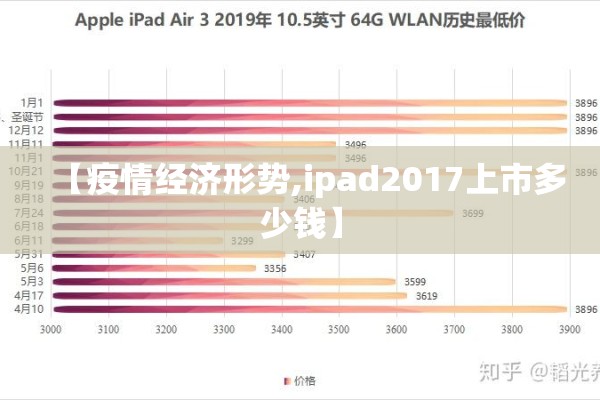 【疫情经济形势,ipad2017上市多少钱】