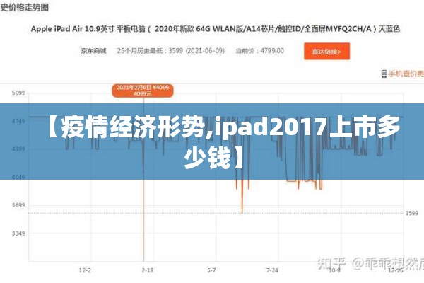 【疫情经济形势,ipad2017上市多少钱】