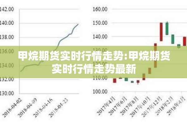甲烷期货实时行情走势:甲烷期货实时行情走势最新 甲烷期货实时行情走势:甲烷期货实时行情走势最新