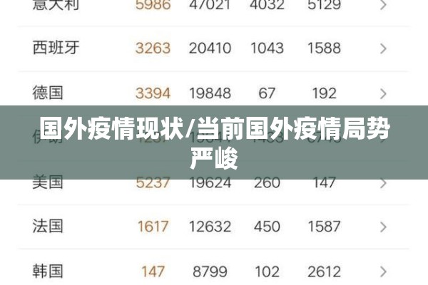 国外疫情现状/当前国外疫情局势严峻